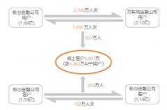 中國平安上半年利潤407.76億元 逆勢強勁增長17.7%