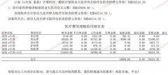 平安人壽新余中支為客戶暖心理賠