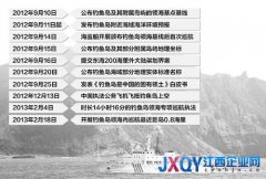 海洋局：中國海監船距釣魚島最近不到1.5公里