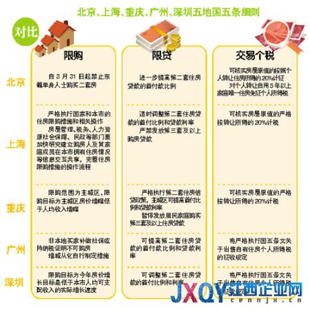 廣州非戶籍補繳社保或納稅證明不可購房