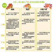 廣州非戶籍補繳社保或納稅證明不可購房