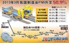 我國經濟運行穩中趨升