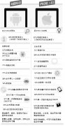 谷歌遭十多家科技業巨頭起訴:爭不完的市場
