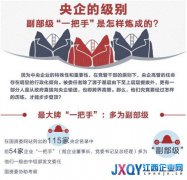 央企高管中的紅色后代：保利名譽董事長系鄧小