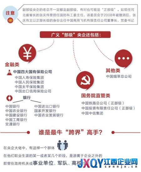 央企高管中的紅色后代：保利名譽(yù)董事長(zhǎng)系鄧小平女婿