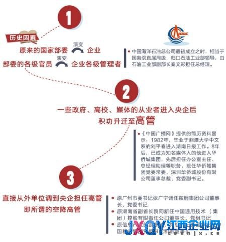 央企高管中的紅色后代：保利名譽(yù)董事長(zhǎng)系鄧小平女婿