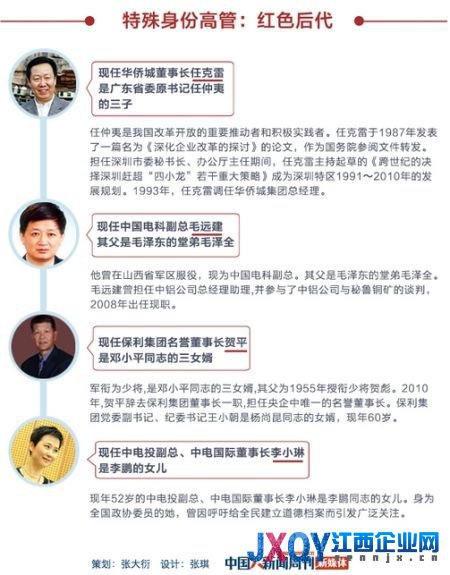 央企高管中的紅色后代：保利名譽(yù)董事長(zhǎng)系鄧小平女婿
