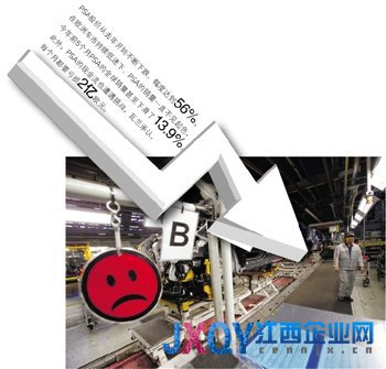 PSA股價連跌 高管來華推銷股權(quán)東風欲施援手 
