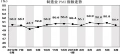 經(jīng)濟增長仍在趨穩(wěn)過程中