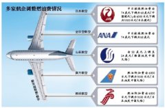 多家航企調(diào)整8月國際燃油費