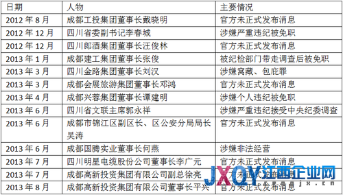 高新發展：董事長平興涉嫌個人違紀被調查
