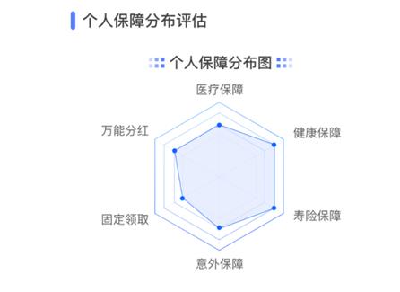 保單體檢：國壽壽險面向客戶家庭推出“一站式”服務模型