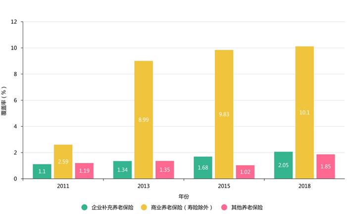 年輕人開(kāi)始規(guī)劃養(yǎng)老 《中高凈值家庭資產(chǎn)配置和保險(xiǎn)保障白皮書》提供指引
