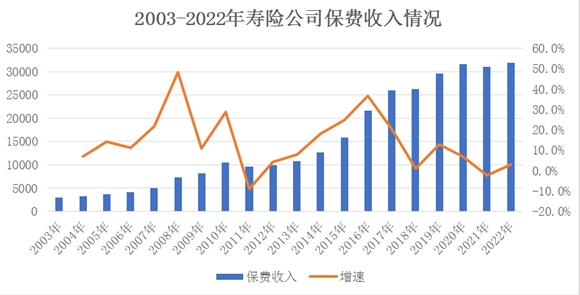 廿載著章丨探尋國壽壽險市值全球領先的“數字邏輯”